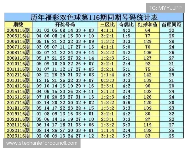 六合彩网址娱乐平台安全可靠，提供多样化的彩票投注体验与专业的开奖信息分析
