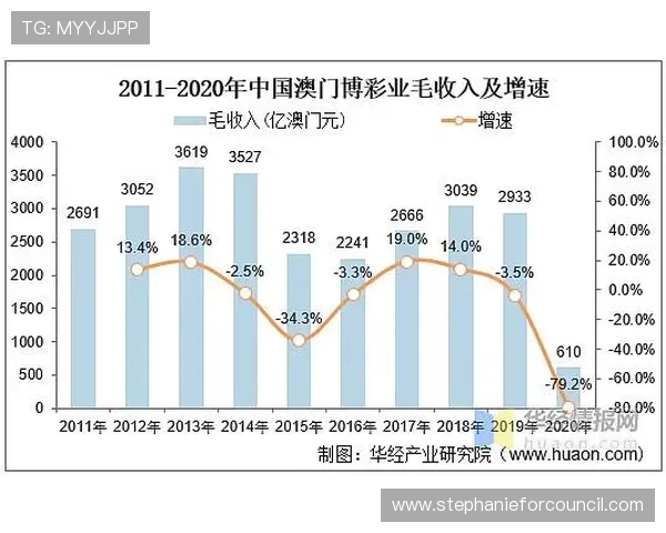 澳门百利集团在澳门经济中的核心地位与未来发展前景