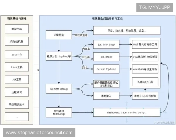 百老汇客户端常见问题与解决方案，帮助玩家快速排查游戏运行中的各种问题